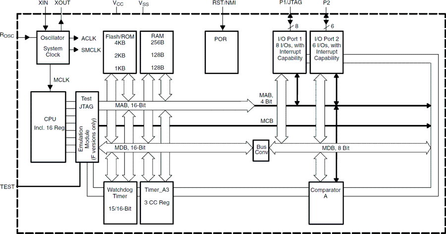 MSP430F1101AIDWR function block diagram