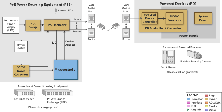 MSP430F148IPMRӦòƷ:̫Դ (PoE)ԭͼ