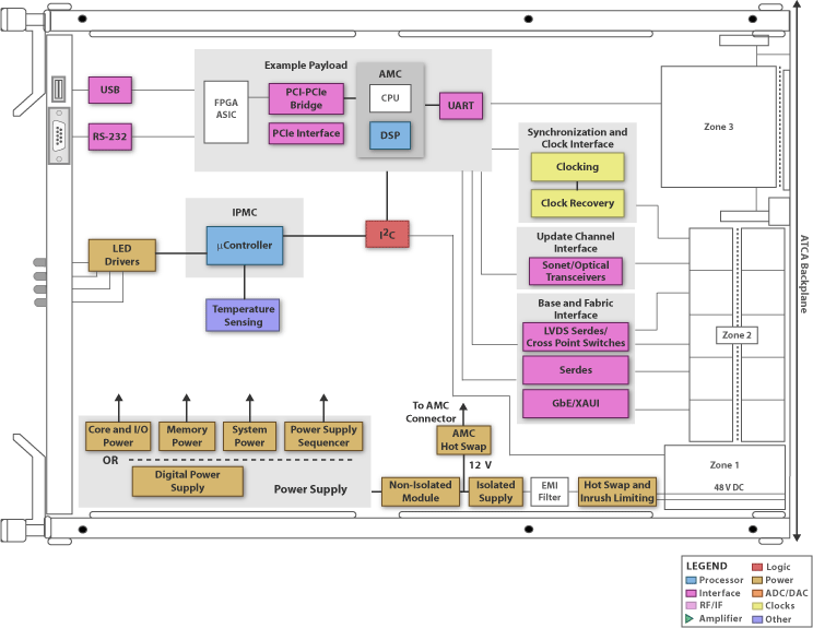 MSP430F2132IPWR application -ATCA solution