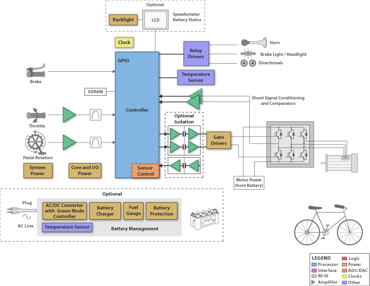 MSP430F2132IRHBR application E-Bike solution