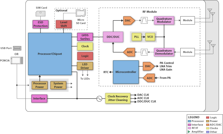 MSP430F2232IDAR related application of wireless data access card