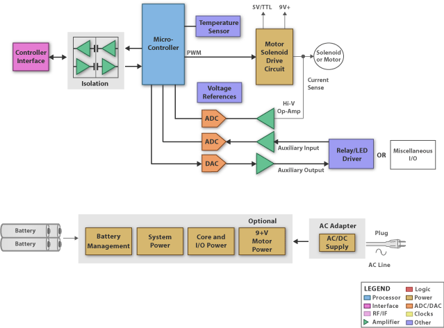 MSP430F2272IRHAR application related to motor control: low voltage