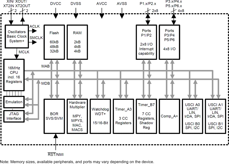 MSP430F249TPMRܷͼԭͼ