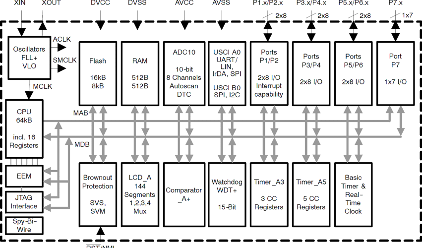 MSP430F4152IPMR function block diagram