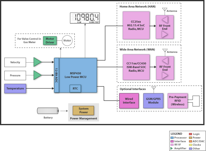 MSP430G2101IRSA16RӦãǱȼˮ