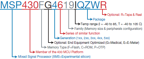 MSP430 microcontroller naming rule