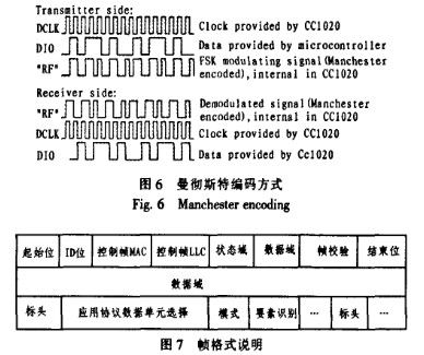 曼彻斯特编码方式 曼彻斯特编码方式