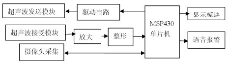 reversing radar structure