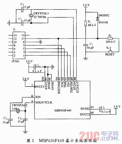 MSP430F449Сϵͳԭͼ