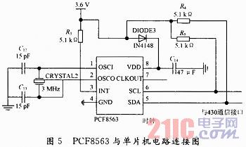 and MSP430F449 microcontroller figure