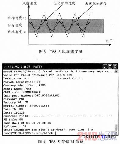 MSP430F5508 Application in the PTN product