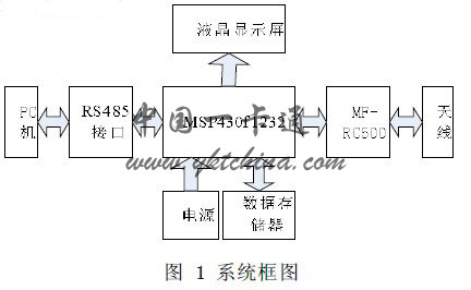 系统框图 系统框图