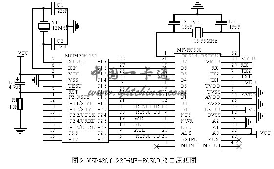 interface principle diagram