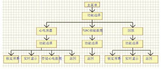 system software functional block diagram